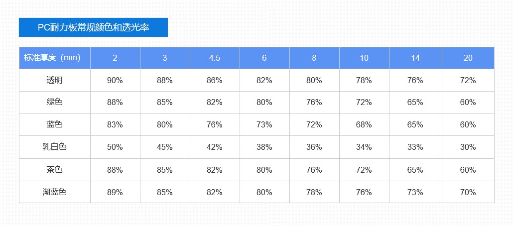 PC耐力板实心 耐力板透光率.jpg