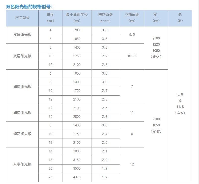 1679710357210820.jpg 双色阳光板.jpg